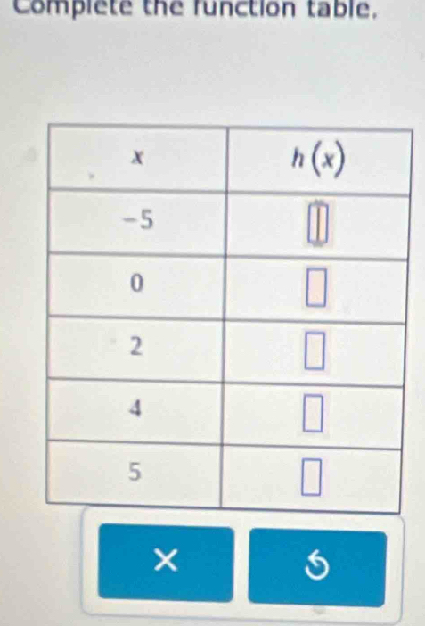 Complete the function table,
×