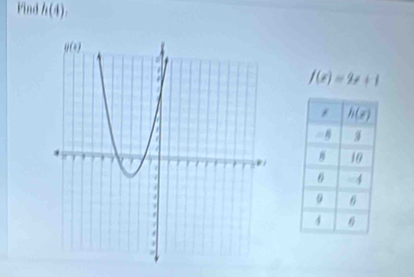 Find h(4),
f(x)=2x+1