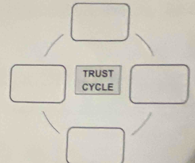 TRUST 
CYCLE