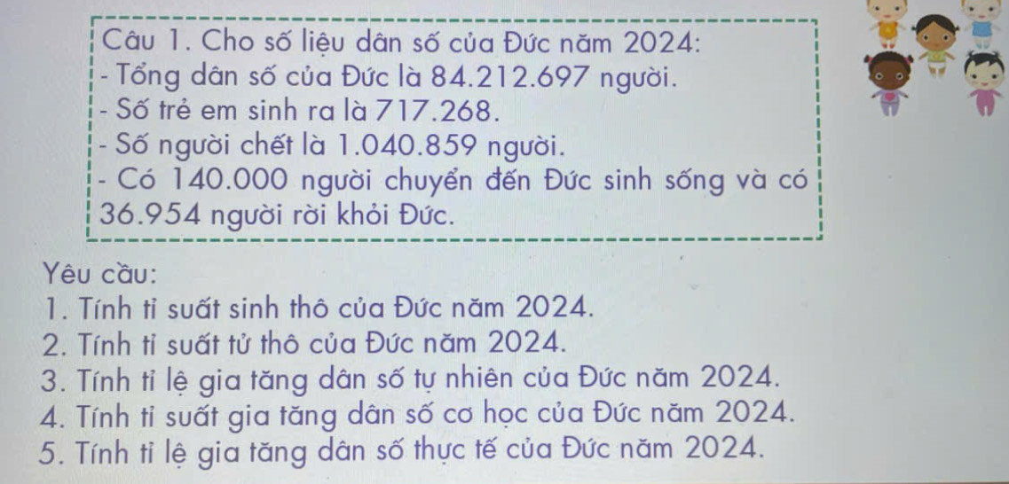 Cho số liệu dân số của Đức năm 2024 : 
- Tổng dân số của Đức là 84.212.697 người. 
- Số trẻ em sinh ra là 717.268. 
- Số người chết là 1.040.859 người. 
- Có 140.000 người chuyển đến Đức sinh sống và có
36.954 người rời khỏi Đức. 
Yêu cầu: 
1. Tính tỉ suất sinh thô của Đức năm 2024. 
2. Tính tỉ suất tử thô của Đức năm 2024. 
3. Tính tỉ lệ gia tăng dân số tự nhiên của Đức năm 2024. 
4. Tính tỉ suất gia tăng dân số cơ học của Đức năm 2024. 
5. Tính tỉ lệ gia tăng dân số thực tế của Đức năm 2024.