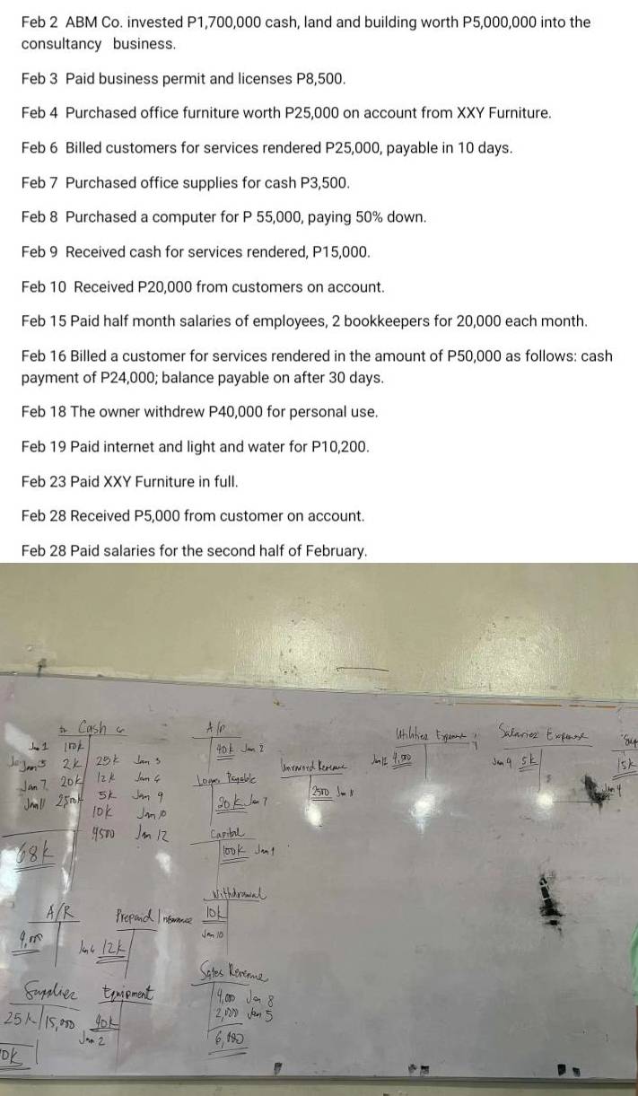 Feb 2 ABM Co. invested P1,700,000 cash, land and building worth P5,000,000 into the 
consultancy business. 
Feb 3 Paid business permit and licenses P8,500. 
Feb 4 Purchased office furniture worth P25,000 on account from XXY Furniture. 
Feb 6 Billed customers for services rendered P25,000, payable in 10 days. 
Feb 7 Purchased office supplies for cash P3,500. 
Feb 8 Purchased a computer for P 55,000, paying 50% down. 
Feb 9 Received cash for services rendered, P15,000. 
Feb 10 Received P20,000 from customers on account. 
Feb 15 Paid half month salaries of employees, 2 bookkeepers for 20,000 each month. 
Feb 16 Billed a customer for services rendered in the amount of P50,000 as follows: cash 
payment of P24,000; balance payable on after 30 days. 
Feb 18 The owner withdrew P40,000 for personal use. 
Feb 19 Paid internet and light and water for P10,200. 
Feb 23 Paid XXY Furniture in full. 
Feb 28 Received P5.000 from customer on account. 
Feb 28 Paid salaries for the second half of February. 
_