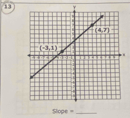 Slope =_