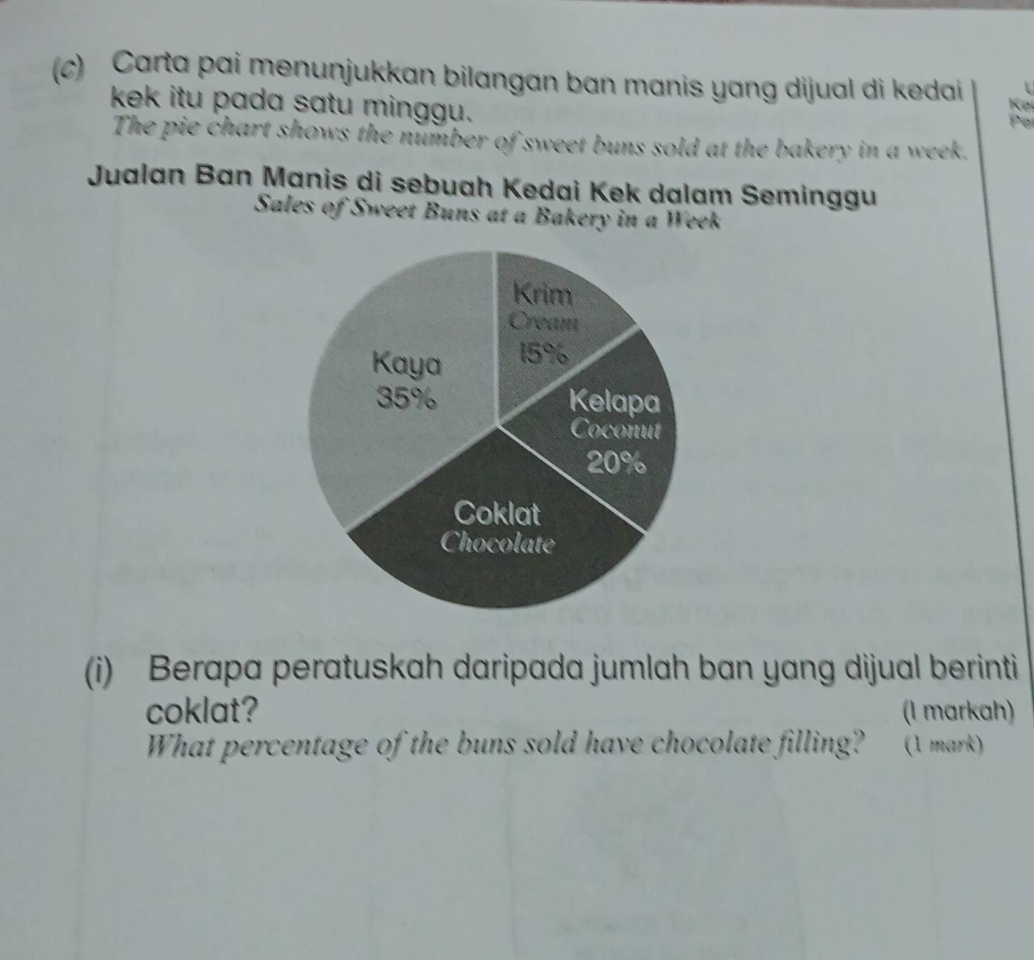 Carta pai menunjukkan bilangan ban manis yang dijual di kedai K 
kek itu pada satu minggu. 
Po 
The pie chart shows the number of sweet buns sold at the bakery in a week. 
Jualan Ban Manis di sebuah Kedai Kek dalam Seminggu 
Sales of Sweet Buns at a Bakery in a Week
(i) Berapa peratuskah daripada jumlah ban yang dijual berinti 
coklat? (1 markah) 
What percentage of the buns sold have chocolate filling? (1 mark)