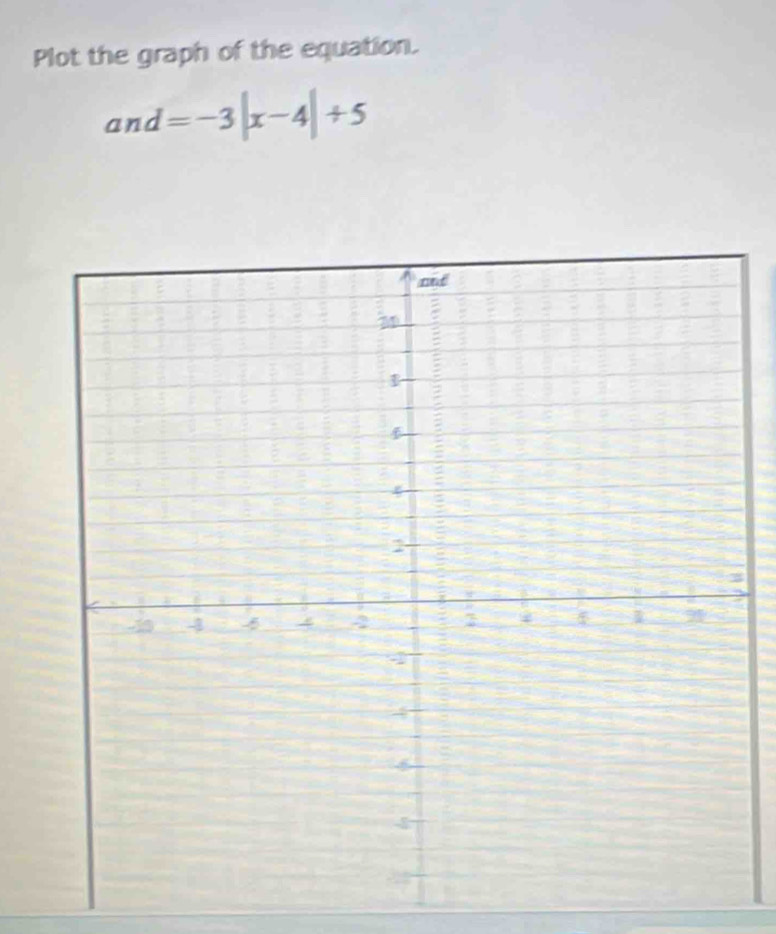 Plot the graph of the equation.
and=-3|x-4|+5