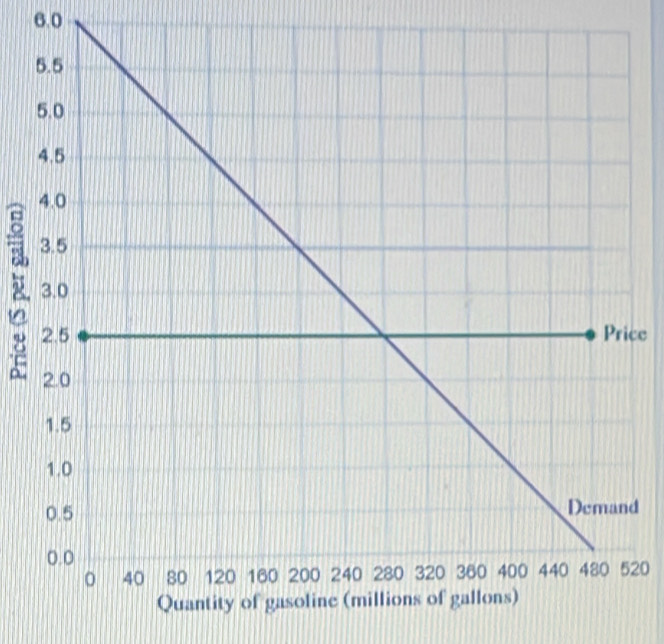 6. 0
B
ce
d
20