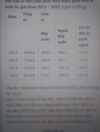 Von đầu tư thực hiện phan theo thanh phan kinh tế 
nước ta, giai đoạn 2010-2023 (nghìn tỷ đồng) 
(Nguồn: Niên giám thống kê Việt Nam 2023, NXB Thống 
kē, 2024) 
Căn cứ vào bảng số liệu trên, hãy cho biết vốn đầu tư 
thực hiện vào khu vực Ngoài nhà nước năm 2023 so 
với năm 2010 tăng thêm gấp bao nhiều lần vốn đầu tư 
thực hiện vào khu vực kinh tế Nhà nước được tăng 
thêm? (làm tròn kết quả đến một chữ số thập phần)