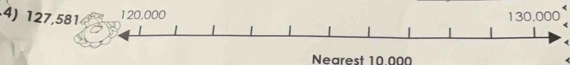 4) 127,581 120,000 130,000
Nearest 10.000