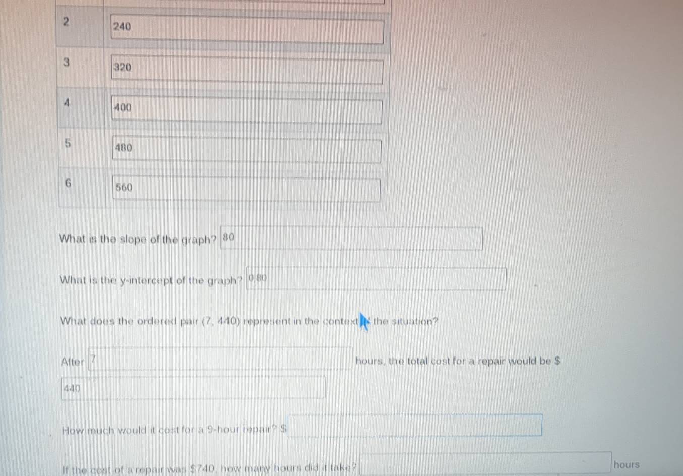 2 240
□
3 320
□
4 400 □
5 480
□
6 560
□
What is the slope of the graph? 80 || □ 
What is the y-intercept of the graph? 0.80 □
What does the ordered pair (7, 44 0 represent in the context the situation?
After 7 hours, the total cost for a repair would be $
440 □ 
How much would it cost for a 9-hour repair? $ □
If the cost of a repair was 6/40 , how many hours did it take? □ hours
