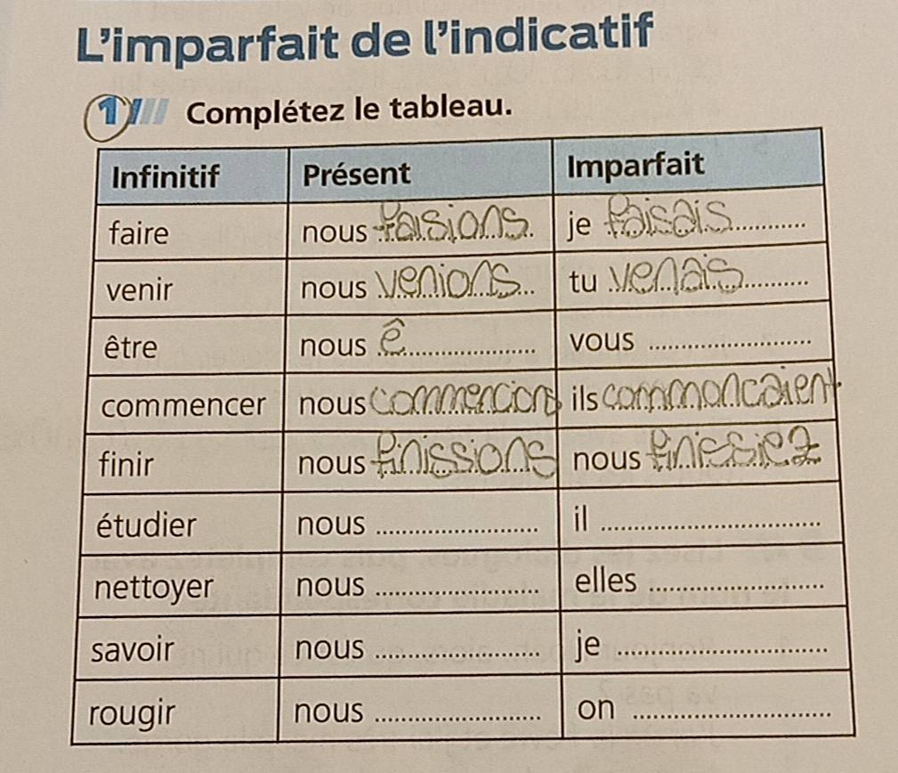 risolto-l-imparfait-de-l-indicatif-le-tableau