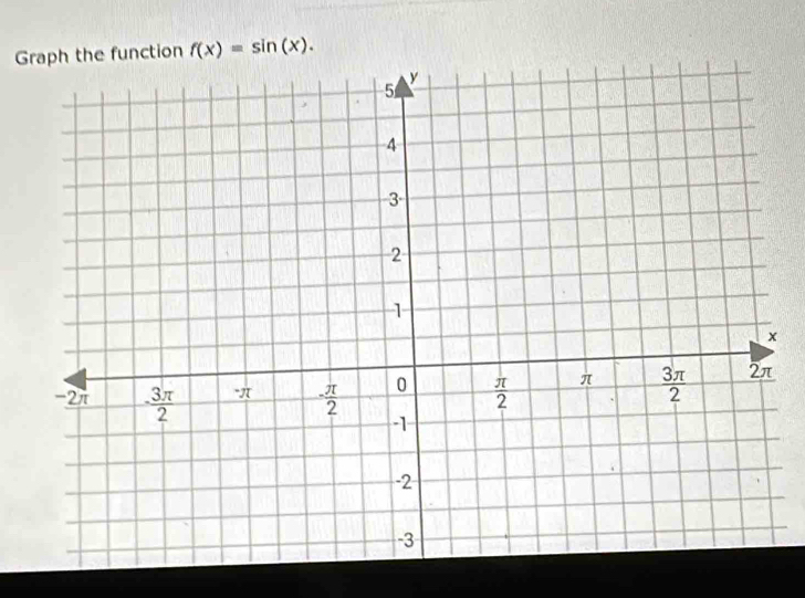 Ge function f(x)=sin (x).