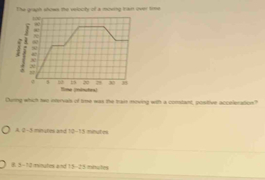 The graph shows the velocty of a moving train over time
3
Teme (múnaton2
During which two intervals of time was the traie moving with a constant, positive acceleration?
A. 0-5 minutes and 10-15 minutes
B. 5-12 mitutes and 15-25 minutes