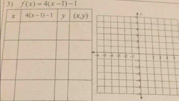 f(x)=4(x-1)-1
5