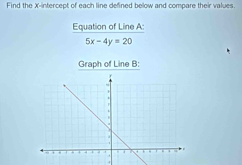 Find the X-intercept of each line defined below and compare their values. 
Equation of Line A :
5x-4y=20
Graph of Line B :
-2