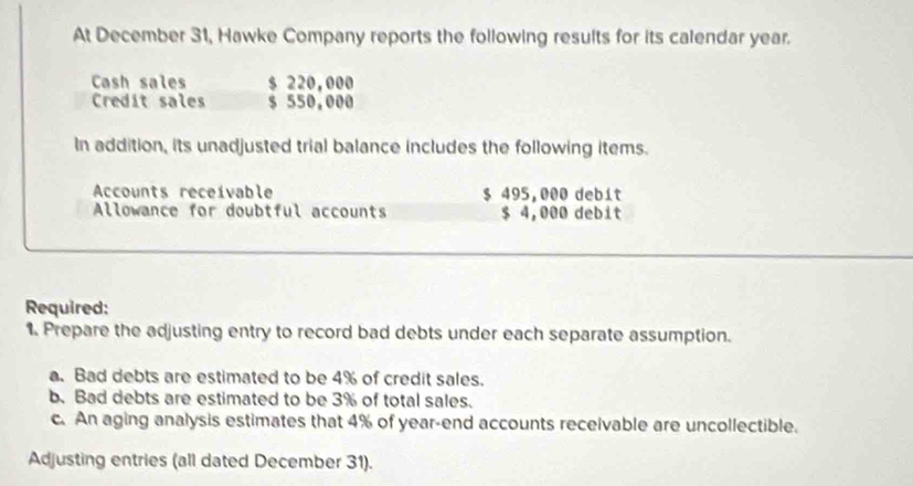 At December 31, Hawke Company reports the following results for its calendar year. 
Cash sales $ 220,000
Credit sales $ 550.000
In addition, its unadjusted trial balance includes the following items. 
Accounts receívable $ 495,000 debit 
Allowance for doubtful accounts $ 4,000 debit 
Required: 
1. Prepare the adjusting entry to record bad debts under each separate assumption. 
a. Bad debts are estimated to be 4% of credit sales. 
b. Bad debts are estimated to be 3% of total sales. 
c. An aging analysis estimates that 4% of year-end accounts receivable are uncollectible. 
Adjusting entries (all dated December 31).