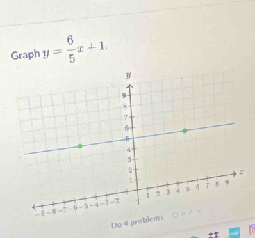 Graph y= 6/5 x+1. 
Do 4 problems