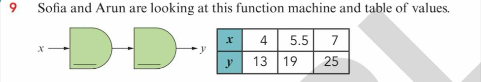 Sofia and Arun are looking at this function machine and table of values.