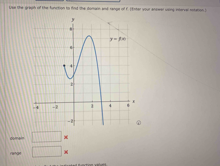 Use the graph of the function to find the domain and range of f. (Enter your answer using interval notation.)
domain □ ×
range □ x
c ated  fu nction values.