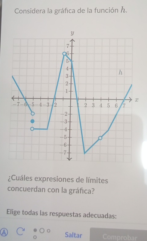 Considera la gráfica de la función h.
¿Cuáles expresiones de límites
concuerdan con la gráfica?
Elige todas las respuestas adecuadas:
Saltar Comprobar