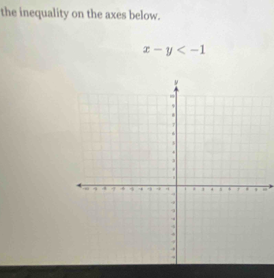 the inequality on the axes below.
x-y
0