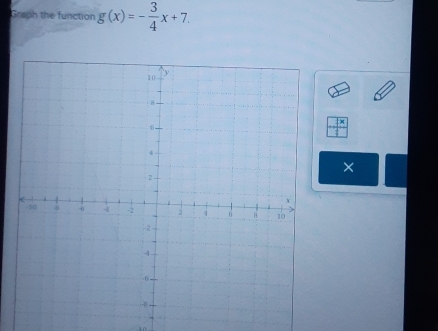 Graph the function g(x)=- 3/4 x+7. 
×