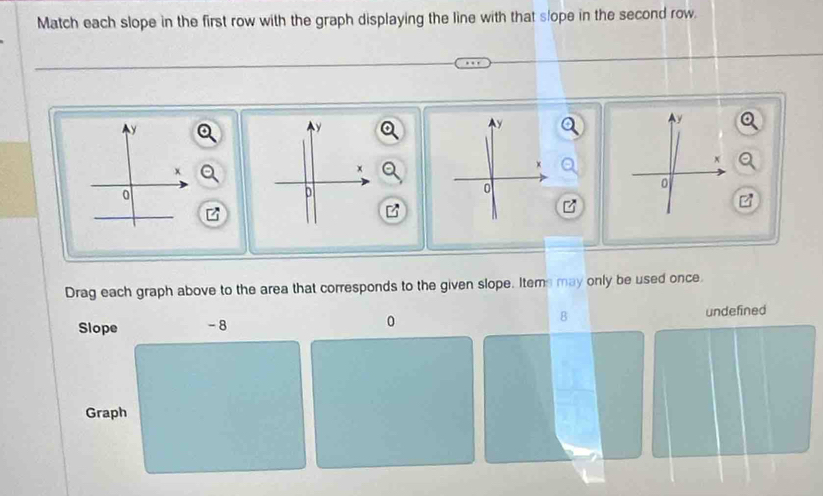 Match each slope in the first row with the graph displaying the line with that slope in the second row.
y
y
y
y
x
x
x
0
0
D
0
Drag each graph above to the area that corresponds to the given slope. Items may only be used once. 
B 
Slope - 8 undefined
0
Graph