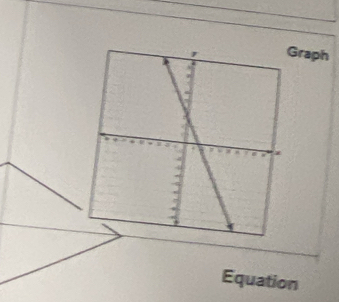 raph 
Equation