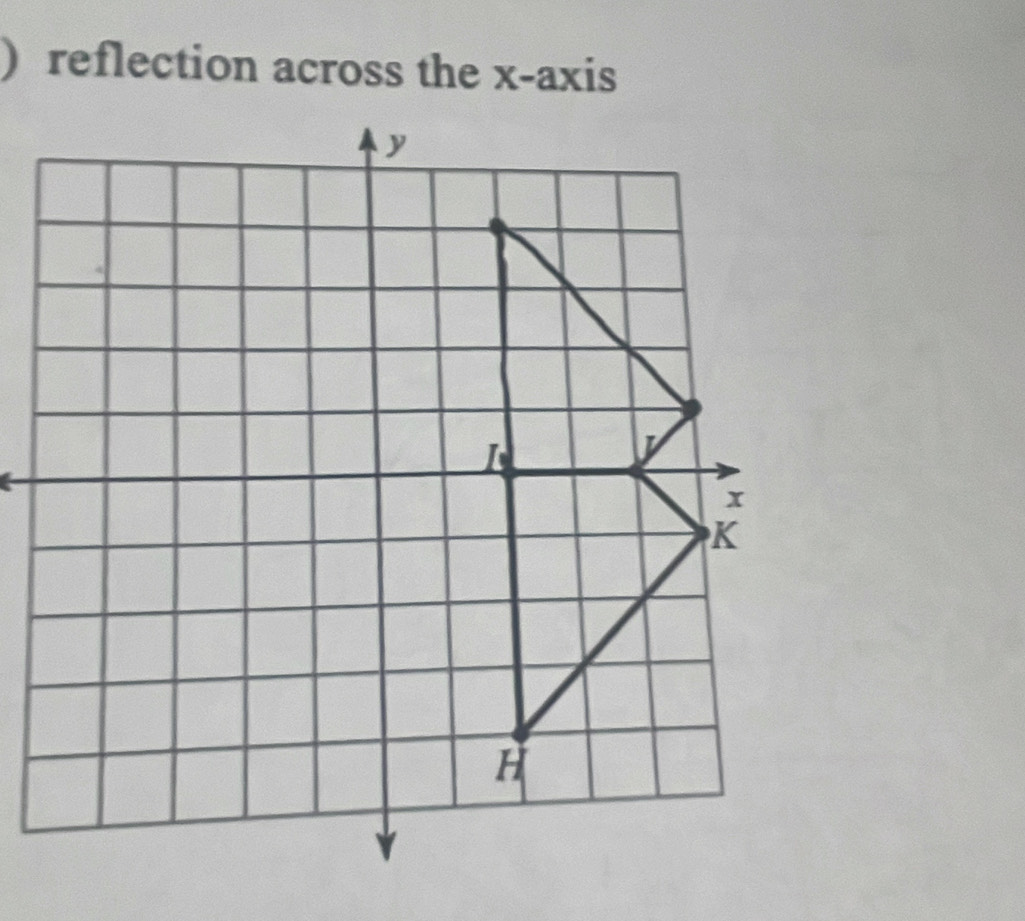 ) reflection across the x-axis