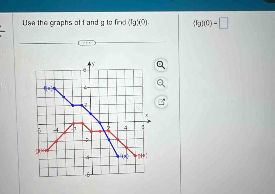 Use the graphs of f and g to find (fg)(0).
(fg)(0)=□