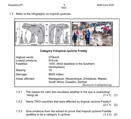 Geography/P1 6 MDE/June 2024 
NSC 
1.3 Refer to the infographic on tropical cyclones. 
Category 5 -tropical cyclone Freddy 
Highest winds 270km/h
Lowest pressure: 918 mb
Fatalities: 1434, (third deadliest in the Southern 
Hemisphere) 
Missing: 19
Damage: $655 million
Areas affected: Madagascar, Mozambique, Zimbabwe, Malawi, 
South Africa, Eswatini, Zambia 
[Source:en.m.wikipedia.org] 
1.3.1 The reason for calm and cloudless weather in the eye is (subsiding/ 
rising) air . (1* 1) (1) 
1.3.2 Name TWO countries that were affected by tropical cyclone Freddy?
(2* 1) (2) 
1.3.3 Give evidence from the extract to prove that tropical cyclone Freddie 
qualifies to be a category 5 cyclone. (1* 2) (2)