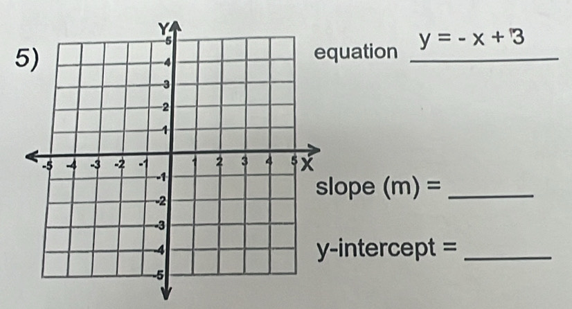 quation _ y=-x+3
ope (m)= _ 
-intercept =_