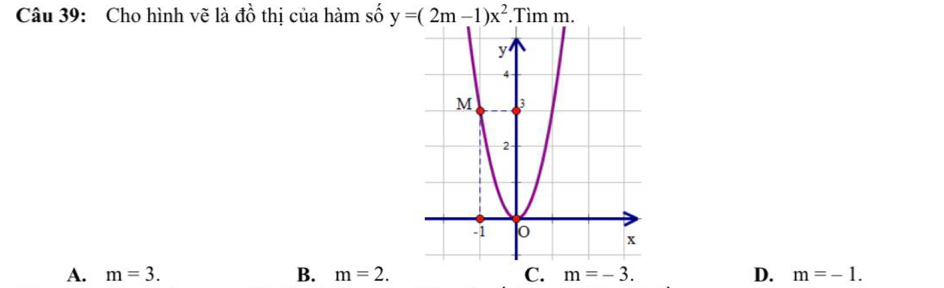 Cho hình vẽ là đồ thị của hàm số y=(2m-1)x^2.Tìm m.
A. m=3. B. m=2. C. m=-3. D. m=-1.