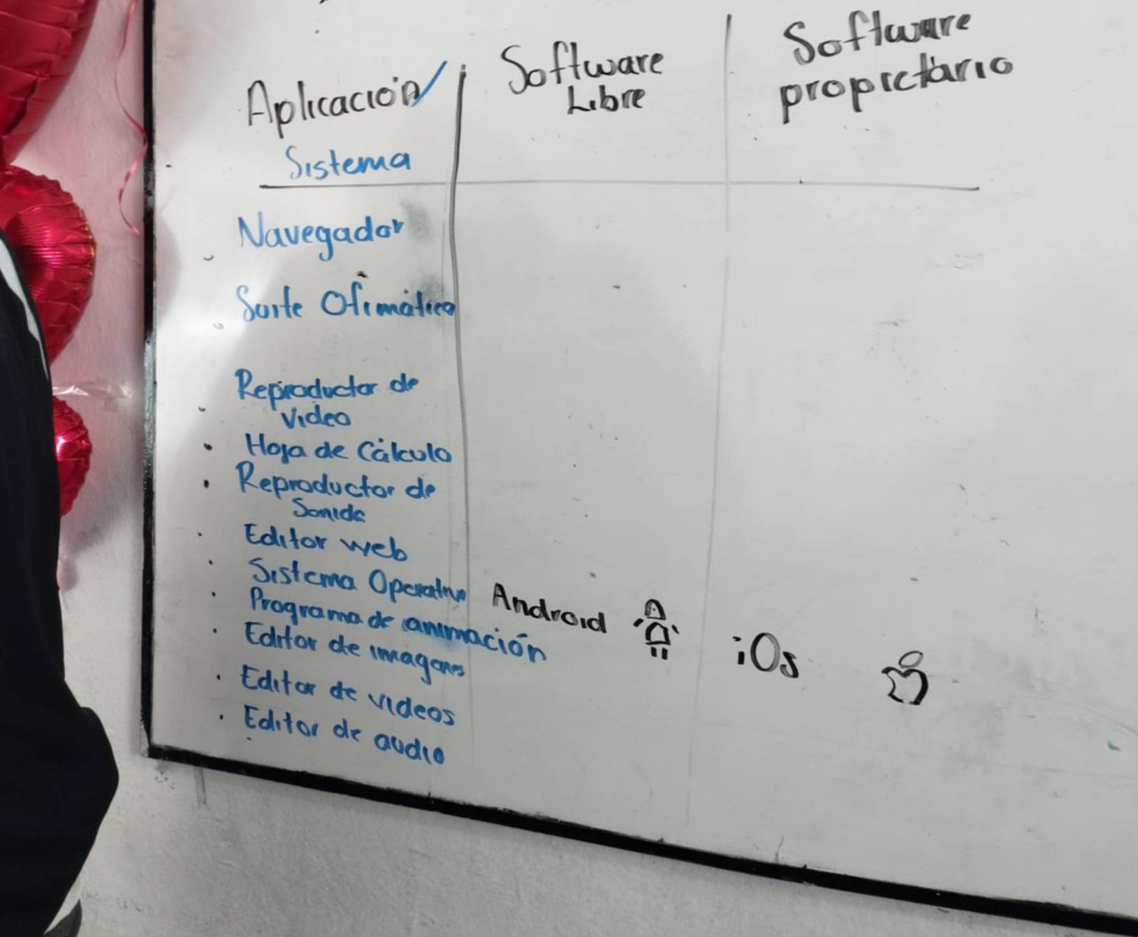 Soffware Soflwure
Aplicacoa Lbre
propictanc
Sistema
Navegador
Sorte ofimated
Reproductor do
Video
Hoya de Calculo
Reproductor do
Somide
Editor webb
Sistcma Opcrnima Andword
Programa de commacion
Ednfor de imagones
:0s
B
Editor de videos
. Editor de audie