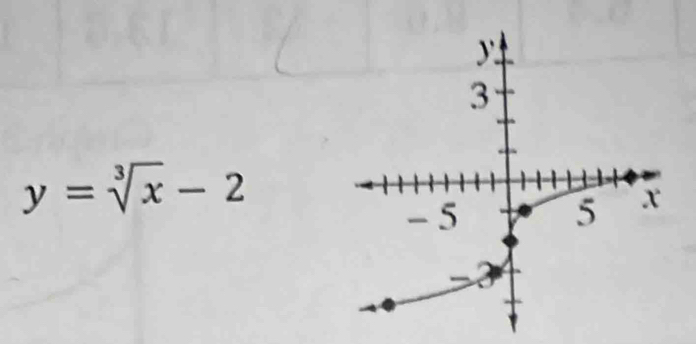 y=sqrt[3](x)-2