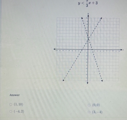 y
Answer
(1,10)
(0,0)
(-4,2)
(3,-4)