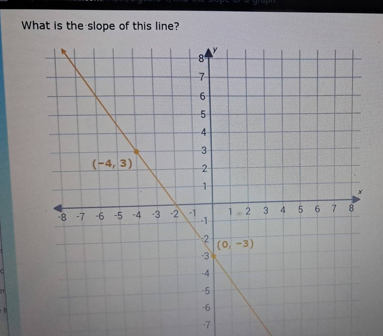 What is the slope of this line?
0
en
N
-7