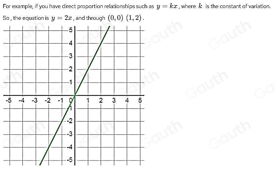 For example, if you have direct proportion relationships such as y=kx , where k is the constant of variation. 
So , the equation is y=2x , and through (0,0)(1,2). 
-