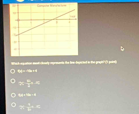 Which equation most closely represents the line depicted in the graph? (1 point)
f(x)=-10x+4
2; 6/3 =-
f(x)=10x-4
approx  4/15 =