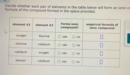 Decide whether each pair of elements in the table below will form an ionic c 
formula of the compound formed in the space provided.