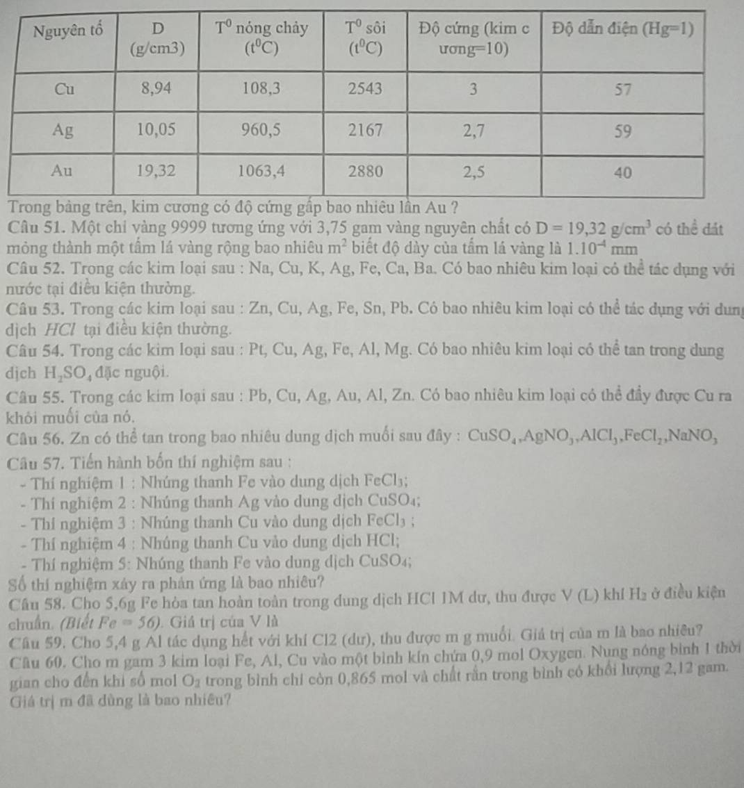 Một chỉ vàng 9999 tương ứng với 3,75 gam vàng nguyên chất có D=19,32g/cm^3 có thể đát
mỏng thành một tầm lá vàng rộng bao nhiêu m^2 biết độ dày của tầm lá vàng là 1.10^(-4)mm
Câu 52. Trong các kim loại sau : Na, Cu, K, Ag, Fe, Ca, Ba. Có bao nhiêu kim loại có thể tác dụng với
nước tại điều kiện thường.
Câu 53. Trong các kim loại sau : Zn, Cu, Ag, Fe, Sn, Pb. Có bao nhiêu kim loại có thể tác dụng với dung
dịch HCl tại điều kiện thường.
Câu 54. Trong các kim loại sau : Pt, Cu, Ag, Fe, Al, Mg. Có bao nhiêu kim loại có thể tan trong dung
dịch H_2SO đặc nguội.
Câu 55. Trong các kim loại sau : Pb, Cu, Ag, Au, Al, Zn. Có bao nhiêu kim loại có thể đầy được Cu ra
khỏi muối của nó.
Câu 56. Zn có thể tan trong bao nhiêu dung dịch muối sau đây : CuSO_4,AgNO_3,AlCl_3,FeCl_2,NaNO_3
Câu 57. Tiến hành bốn thí nghiệm sau :
- Thí nghiệm 1 : Nhúng thanh Fe vào dung dịch FeCl₃;
- Thí nghiệm 2 : Nhúng thanh Ag vào dung dịch CuSO₄;
- Thí nghiệm 3 : Nhúng thanh Cu vào dung dịch FeCl₃ ;
- Thí nghiệm 4 : Nhúng thanh Cu vào dung dịch HCl;
- Thí nghiệm 5: Nhúng thanh Fe vào dung dịch CuSO₄;
Số thí nghiệm xảy ra phản ứng là bao nhiêu?
Cầu 58. Cho 5,6g Fe hòa tan hoàn toàn trong dung dịch HCl 1M dư, thu được V(L) khí H_2 ở điều kiện
chuẩn. (Biết Fe=56). Giả trị của V là
Câu 59. Cho 5,4 g Al tác dụng hết với khí Cl2 (dư), thu được m g muối. Giá trị của m là bao nhiều?
Câu 60. Cho m gam 3 kim loại Fe, Al, Cu vào một bình kín chứa 0,9 mol Oxygen. Nung nóng bình 1 thời
gian cho đến khi số mol O_2 trong bình chỉ còn 0,865 mol và chất rằn trong bình có khổi lượng 2,12 gam.
Giá trị m đã dùng là bao nhiêu?