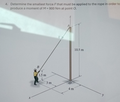 Solved: Determine the smallest force F that must be applied to the rope ...