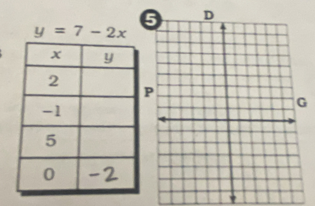 y=7-2x
P