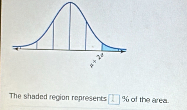 The shaded region represents □ % of the area.