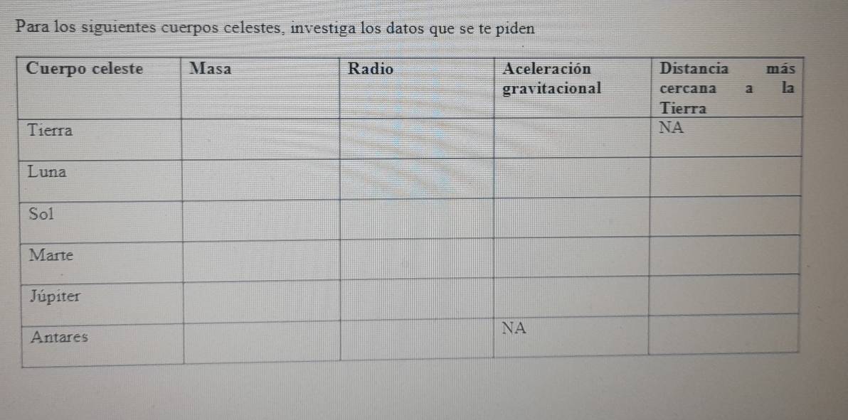 Para los siguientes cuerpos celestes, investiga los datos que se te piden