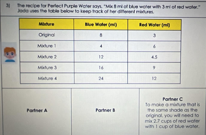 The recipe for Perfect Purple Water says, “Mix 8 ml of blue water with 3 ml of red water.” 
Jada uses the table below to keep track of her different mixtures. 
Partner C 
To make a mixture that is 
Partner A Partner B the same shade as the 
original, you will need to 
mix 2.7 cups of red water 
with 1 cup of blue water.