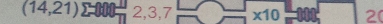 * 10 -1000
(14,21)-000 3/□  * 10 2(