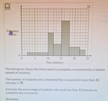 The histogram shows the times taken to complete a crossword by a random 
sample of students 
The number of students who completed the crossword in more than 15
minutes is 78. 
Estimate the percentage of students who took less than 11 minutes to 
complete the crossword. 
(4 marks)