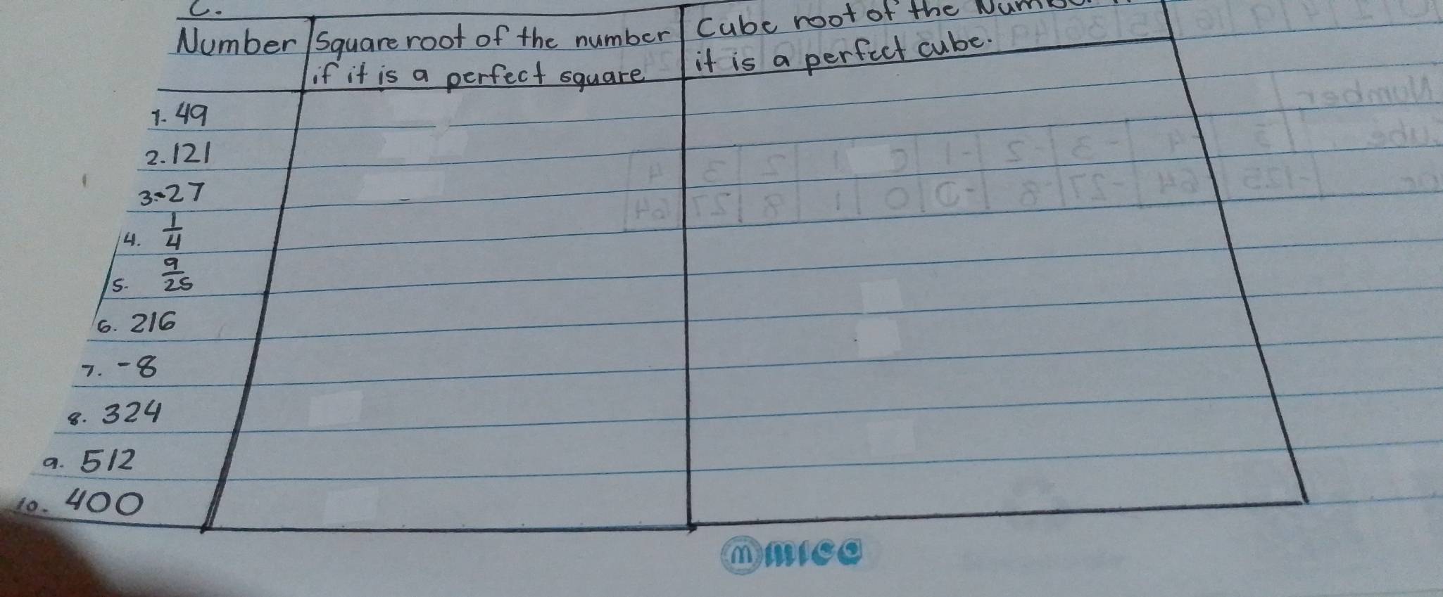 Cube root of the Num
10