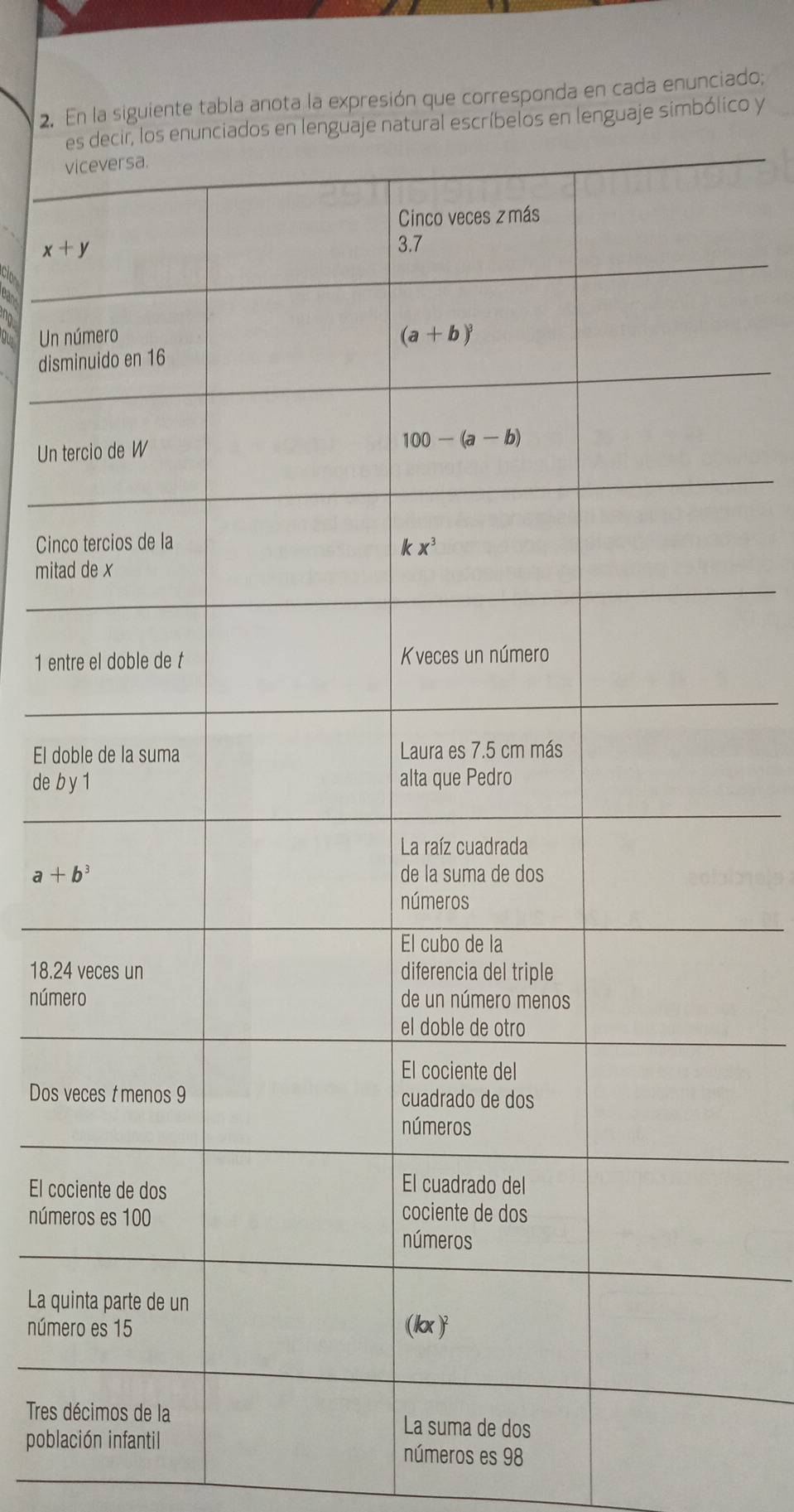 En la siguiente tabla anota la expresión que corresponda en cada enunciado;
e en lenguaje simbólico y
v
x+y
Un n
dism
Un te
Cinc
mitad
1 ent
El do
de b y
a+b^3
18.24
núme
Dos v
El coc
núme
La qui
númer
Tres d
población infantil números es 98