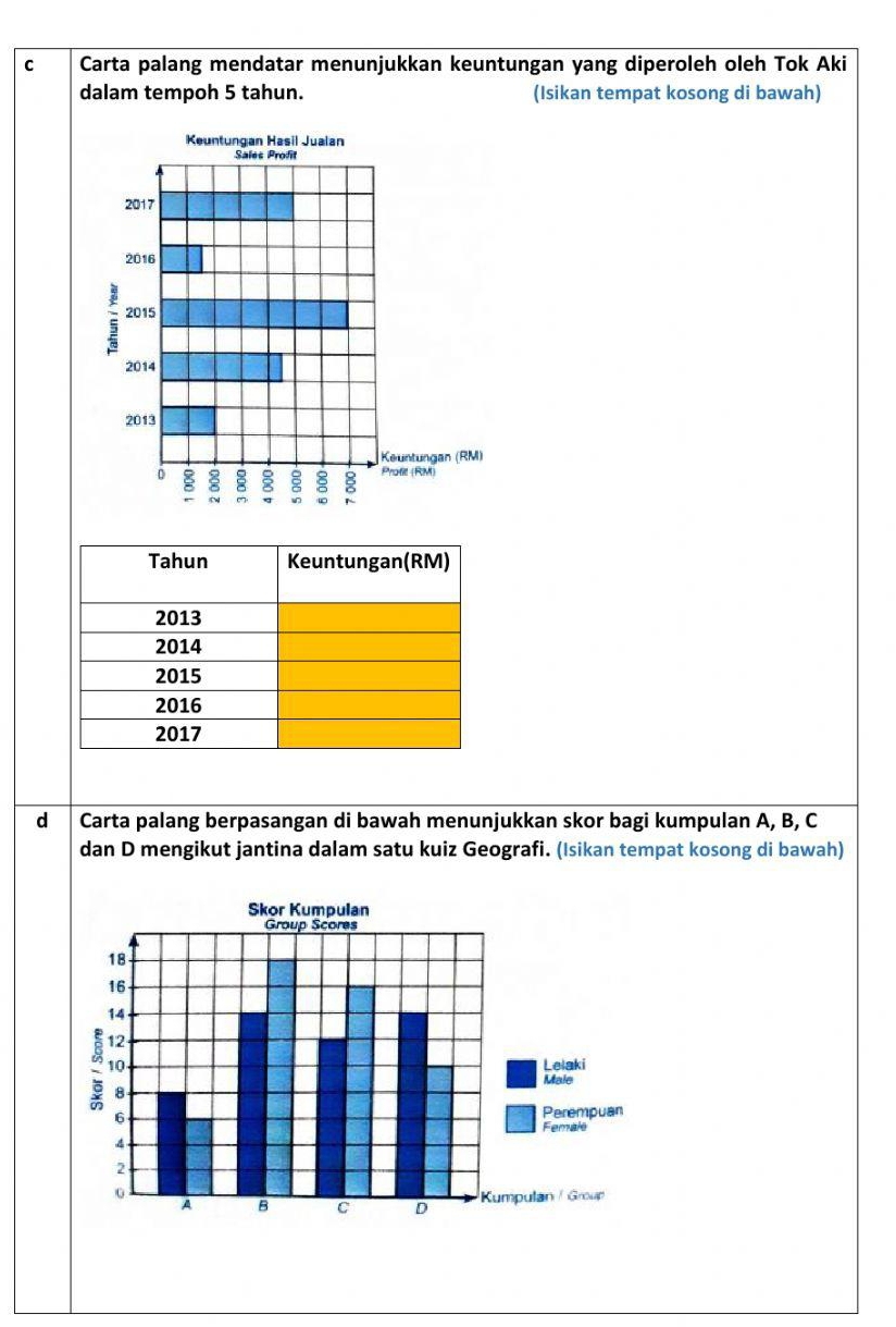 Carta palang mendatar menunjukkan keuntungan yang diperoleh oleh Tok Aki 
dalam tempoh 5 tahun. (Isikan tempat kosong di bawah) 
d Carta palang berpasangan di bawah menunjukkan skor bagi kumpulan A, B, C
dan D mengikut jantina dalam satu kuiz Geografi. (Isikan tempat kosong di bawah)