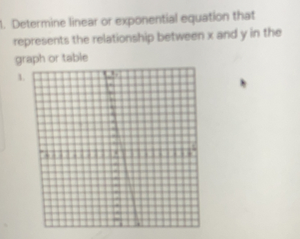 Determine linear or exponential equation that 
represents the relationship between x and y in the 
graph or table 
1. 
C